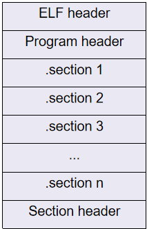 elf文件结构