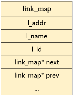 link_map结构体