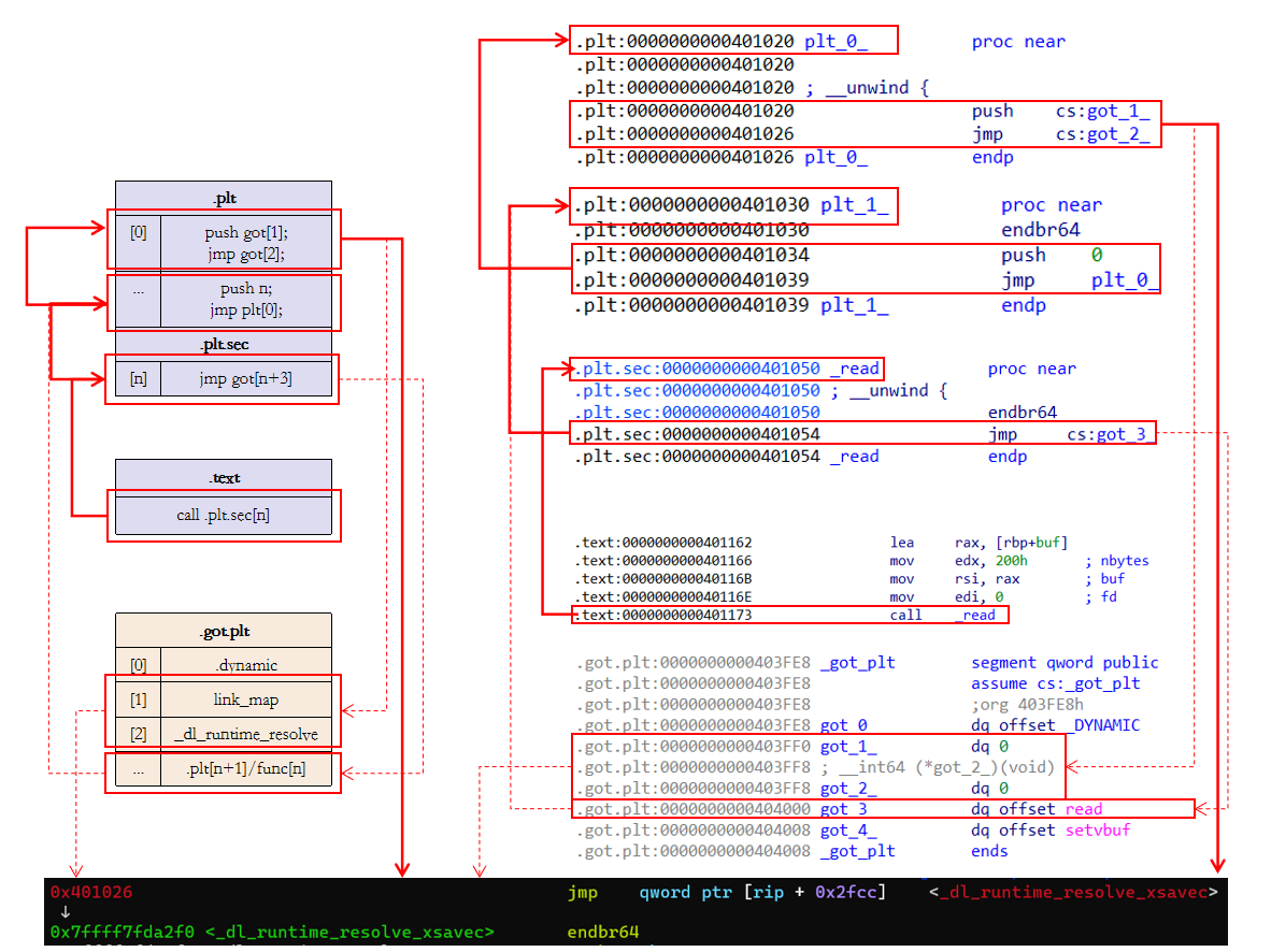 动态函数解析过程