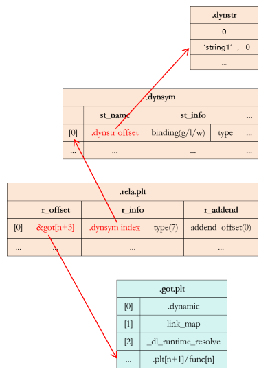 查找字符串过程